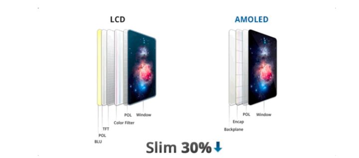 芜湖苹果手机维修分享采用 OLED 屏幕和 LCD 屏幕的 iPhone 有什么差别 